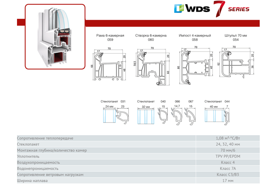 Профиль ВДС 7 серия