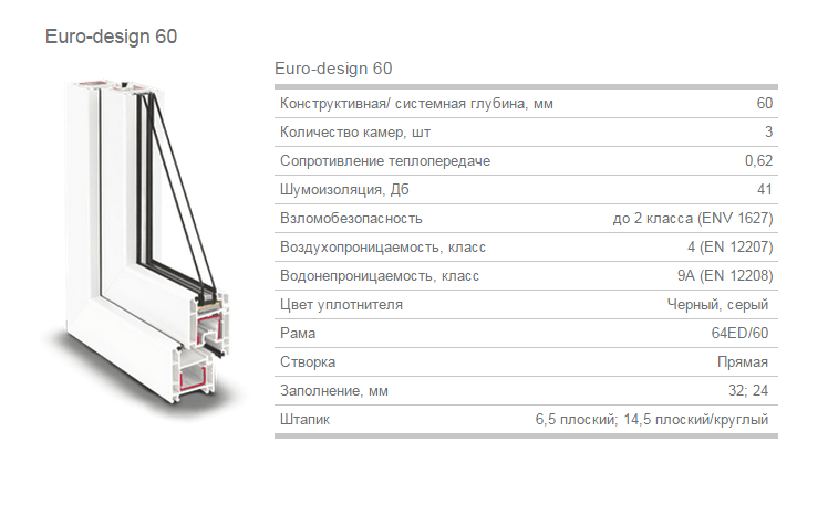 РЕХАУ ЕВРО 60