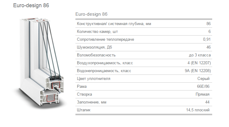 РЕХАУ ЕВРО 86