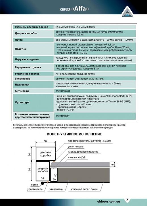 виконання Альфа