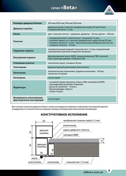Бета конструктив