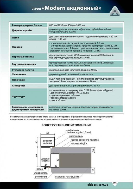МОДЕРН АКЦІЯ 2