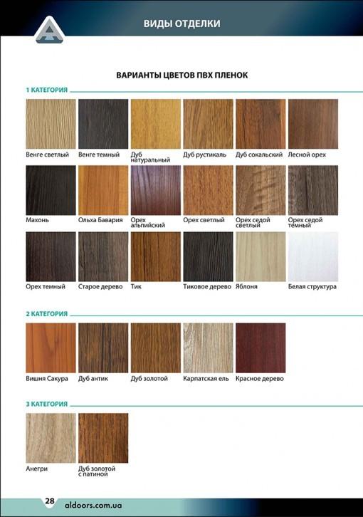 види обробки