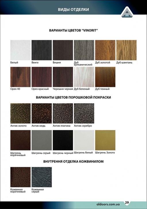 види обробки 2.2