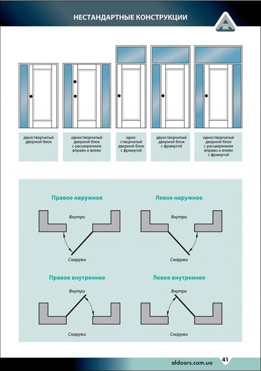 нестандартні конструкції