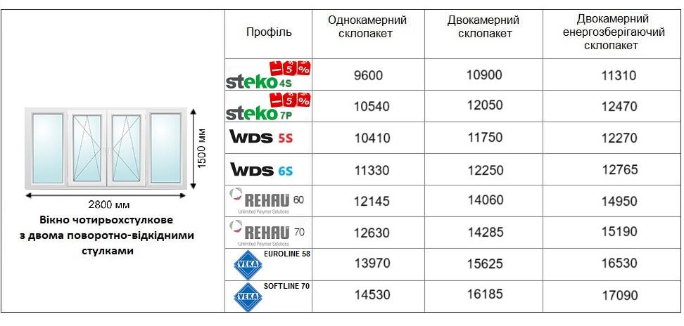 Ціни 2025 на балконну раму Запоріжжя