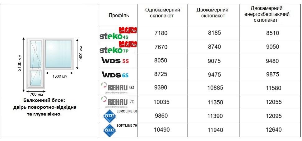 Ціни 2025 на балконний блок Запоріжжя