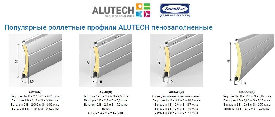 Наполнение защитных ролет Алютех в Запорожье