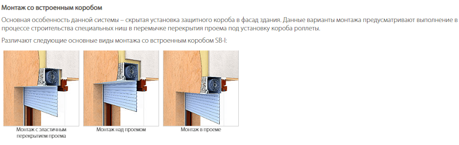 Варианты установки ролет