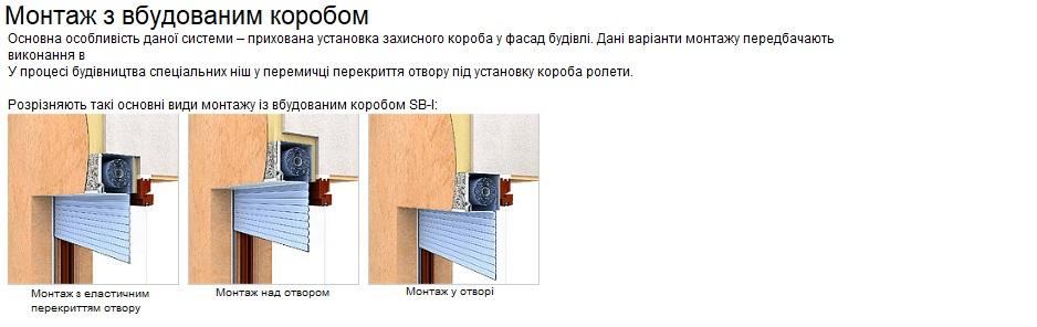 Варіанти встановлення ролет