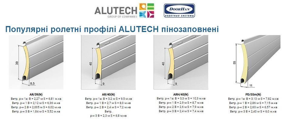 ролети на вікна Алютех