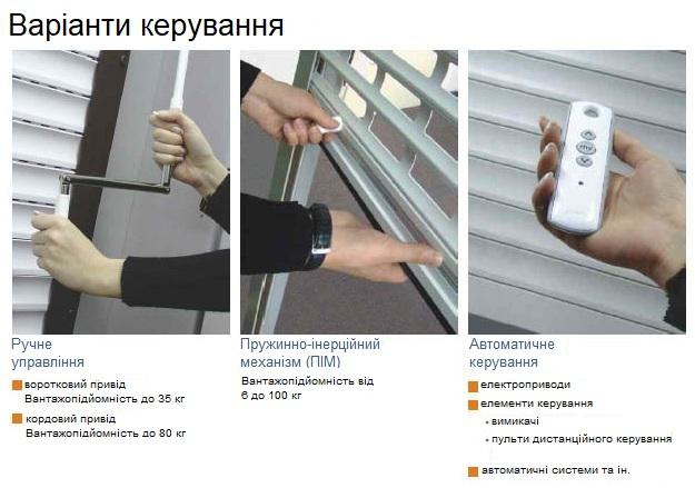 види управління захисними ролетами